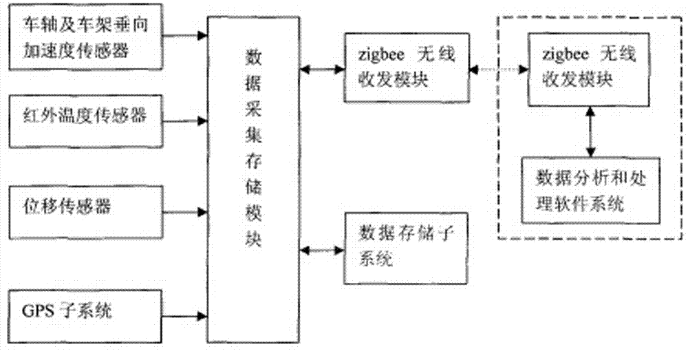 Absorber sealing quality detection device