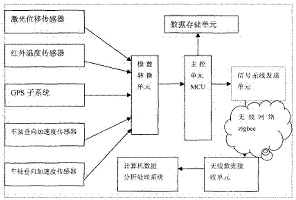 Absorber sealing quality detection device