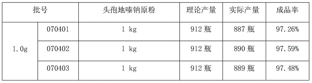 Preparation method of cefodizime sodium for injection