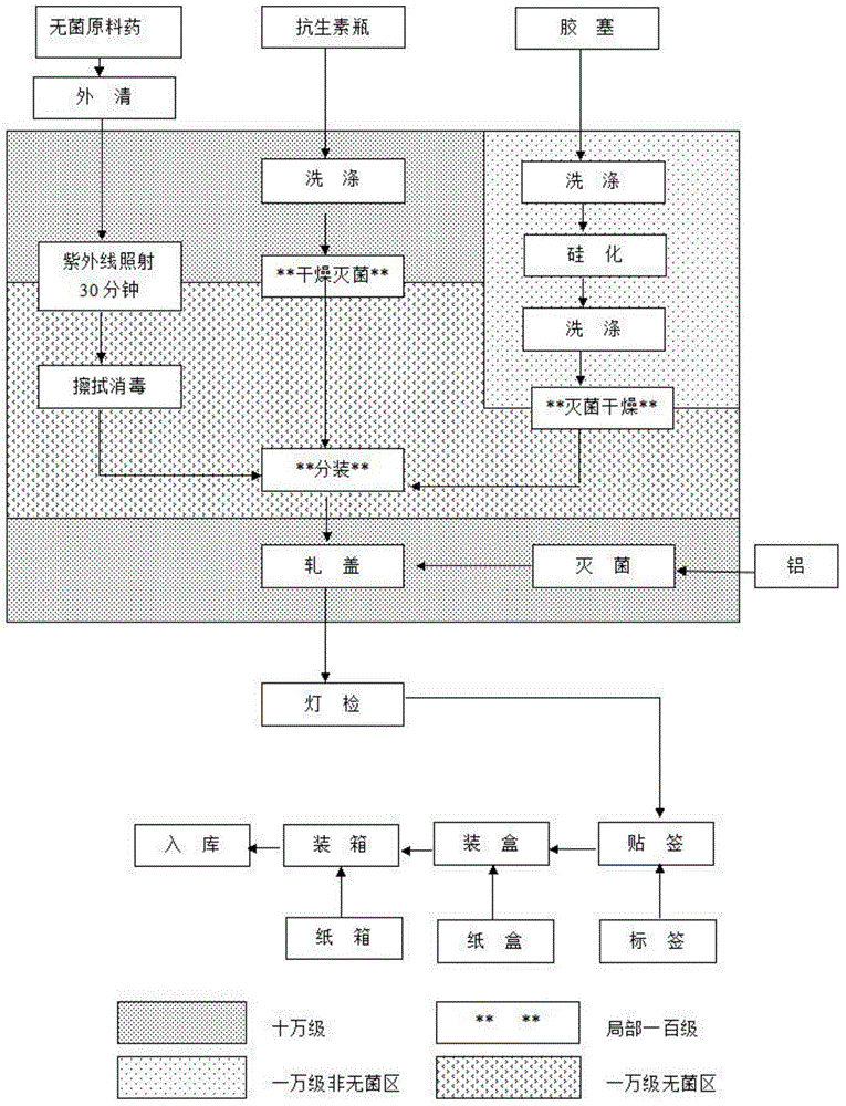 Preparation method of cefodizime sodium for injection