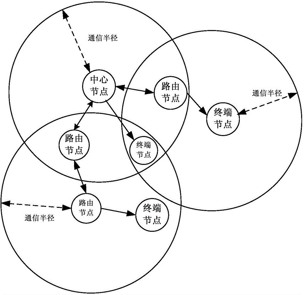 MESH network system applicable to smart home, networking method and communication method