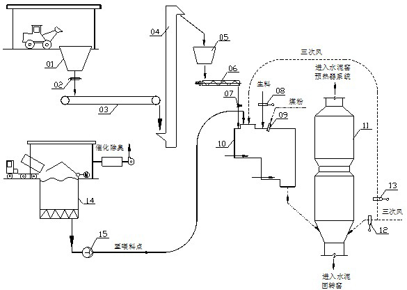 Incineration device for treating multi-variety and multi-phase wastes