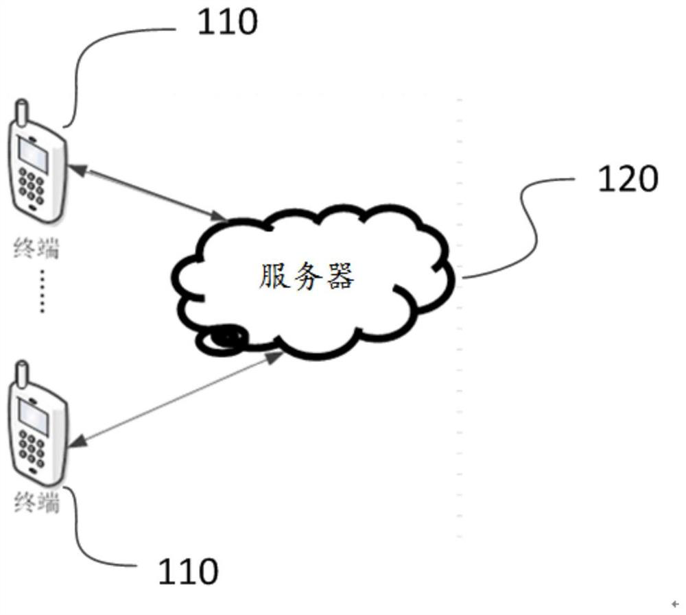 Credit risk evaluation method and system, computer equipment and storage medium