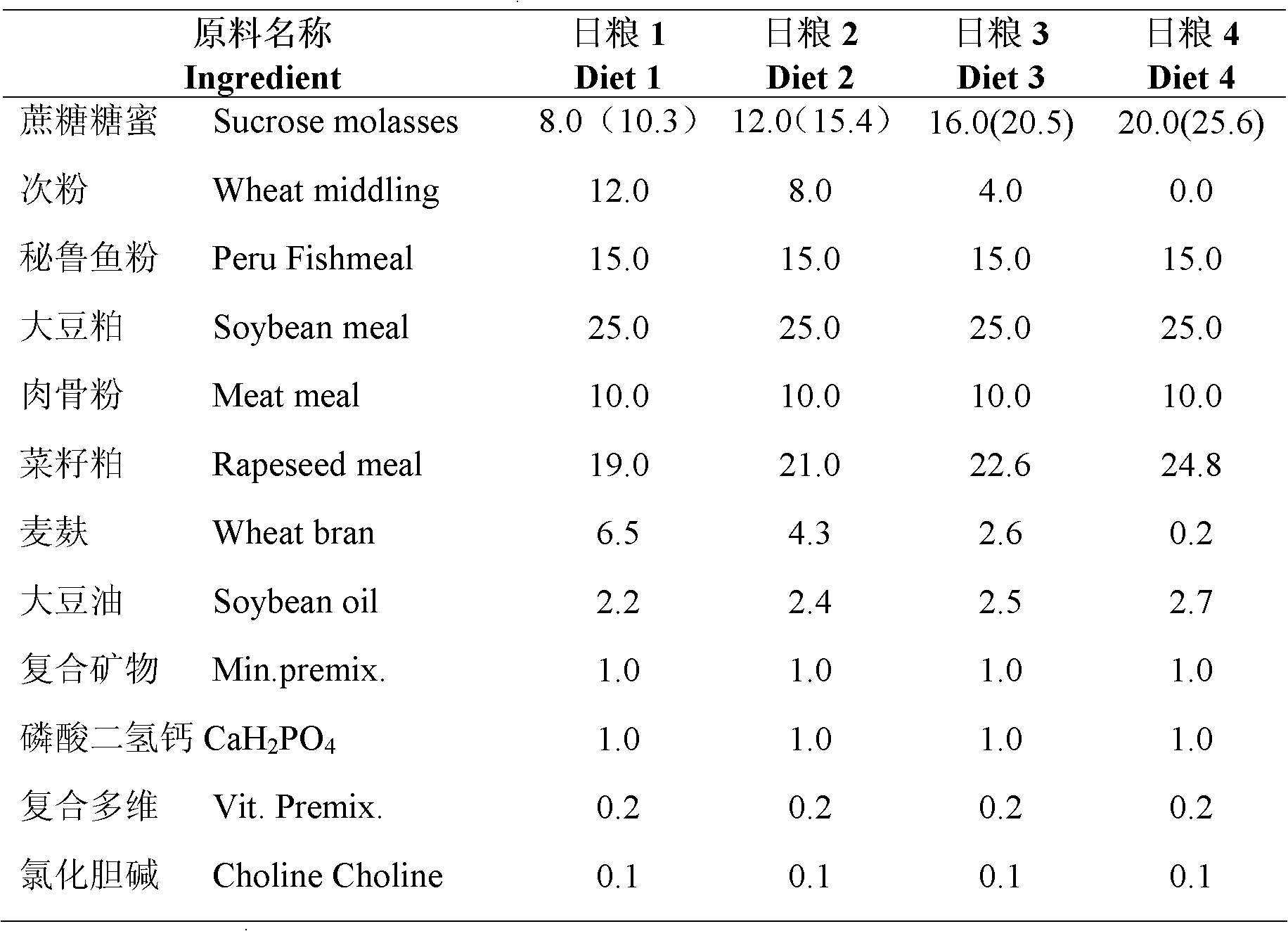 Sucrose waste molasses aquiculture feed and preparation method thereof