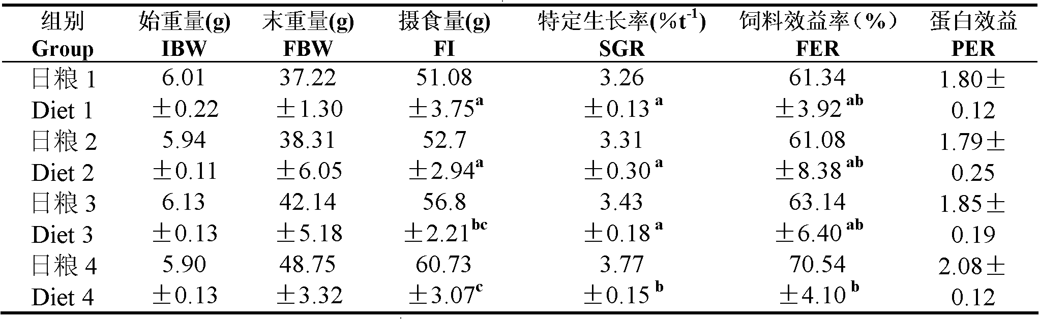 Sucrose waste molasses aquiculture feed and preparation method thereof