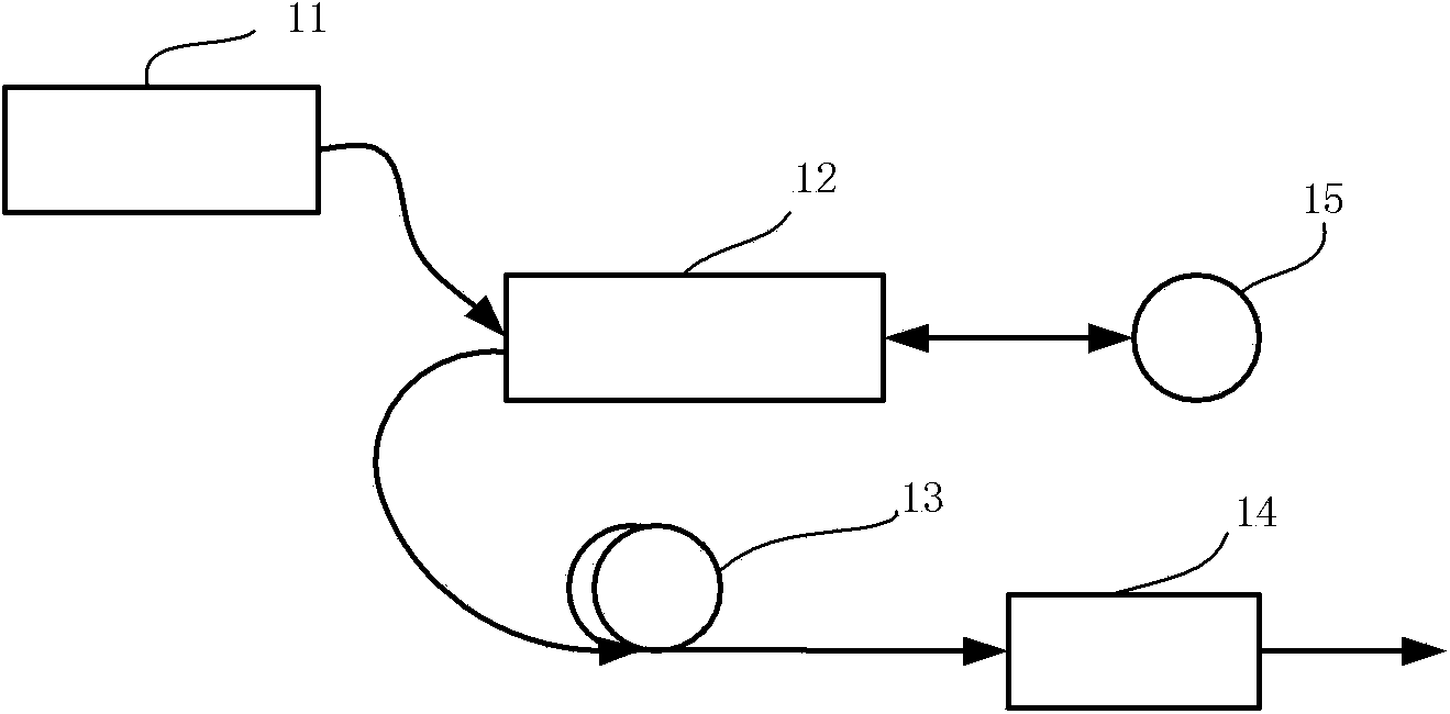 Wide-spectrum light source for fiber-optic gyroscope and manufacturing method thereof