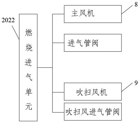 Online energy-saving type heat storage catalytic combustion waste gas purification intelligent monitoring system and method