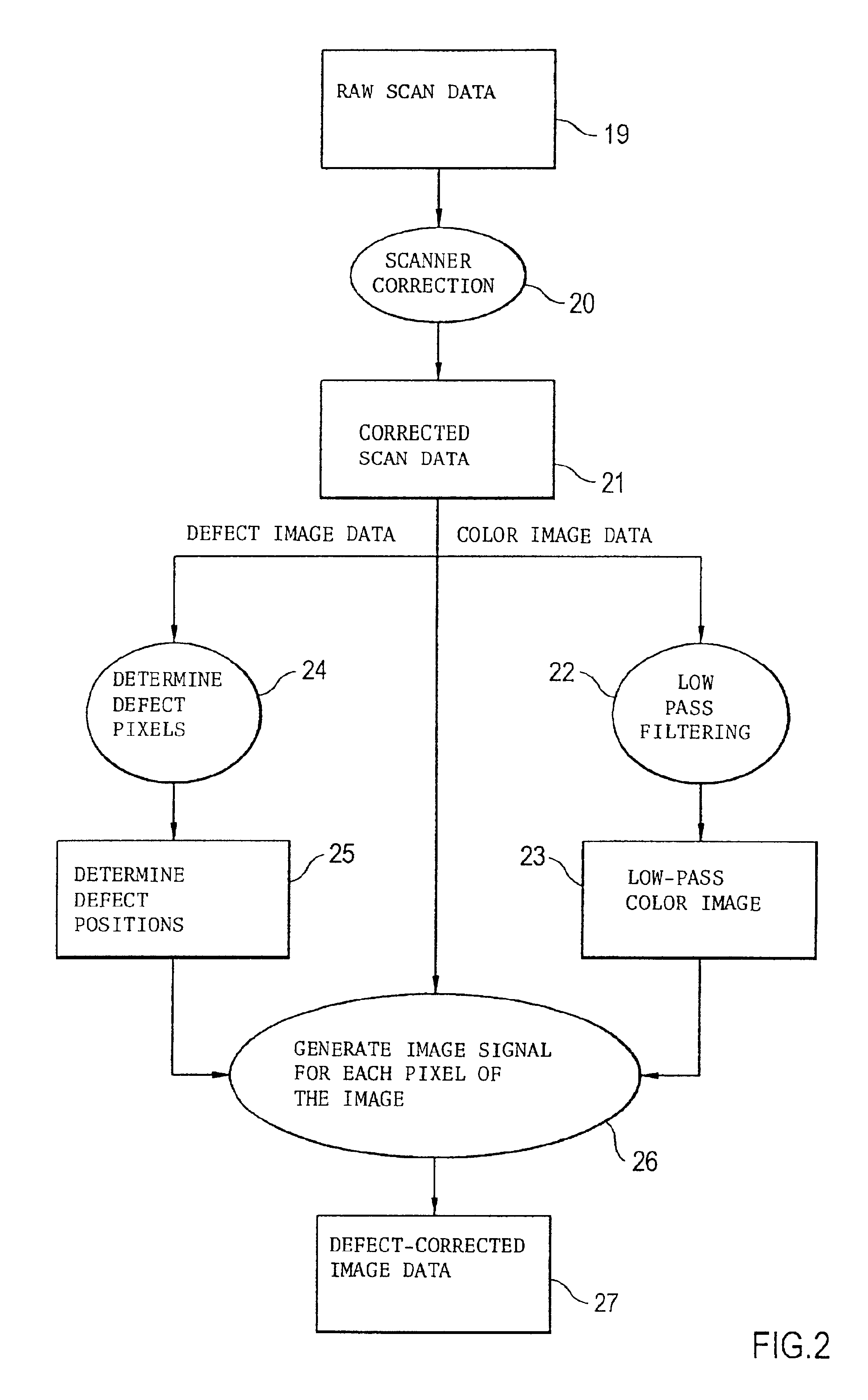 Reflected or transmitted light scanner and image processing method for scanned-in image samples