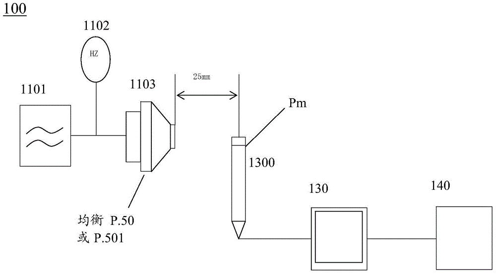 Detection method and detection system for audio frequency transmission characteristics of building intercom system