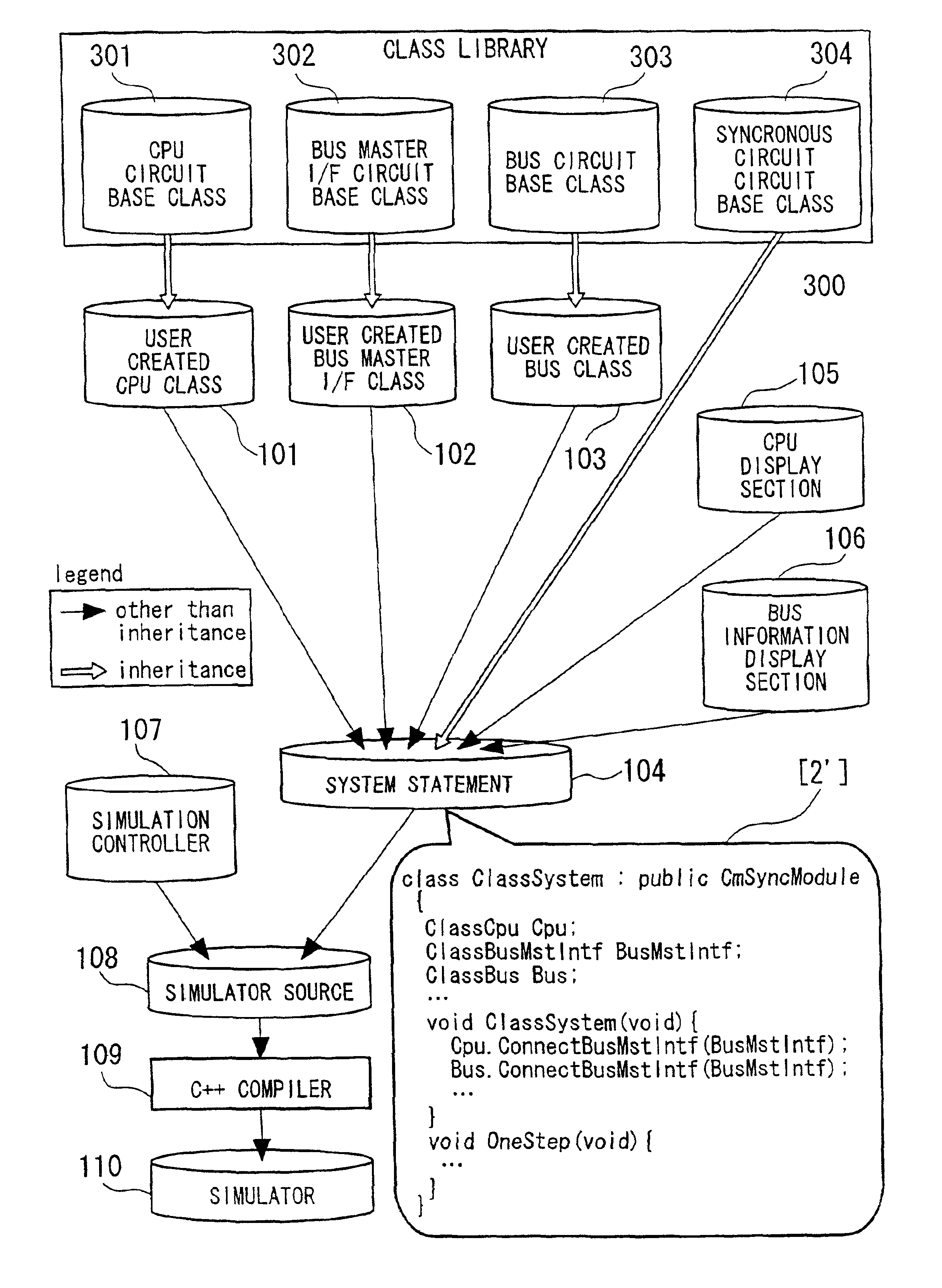 Method, and apparatus for simulating a system using an object oriented language