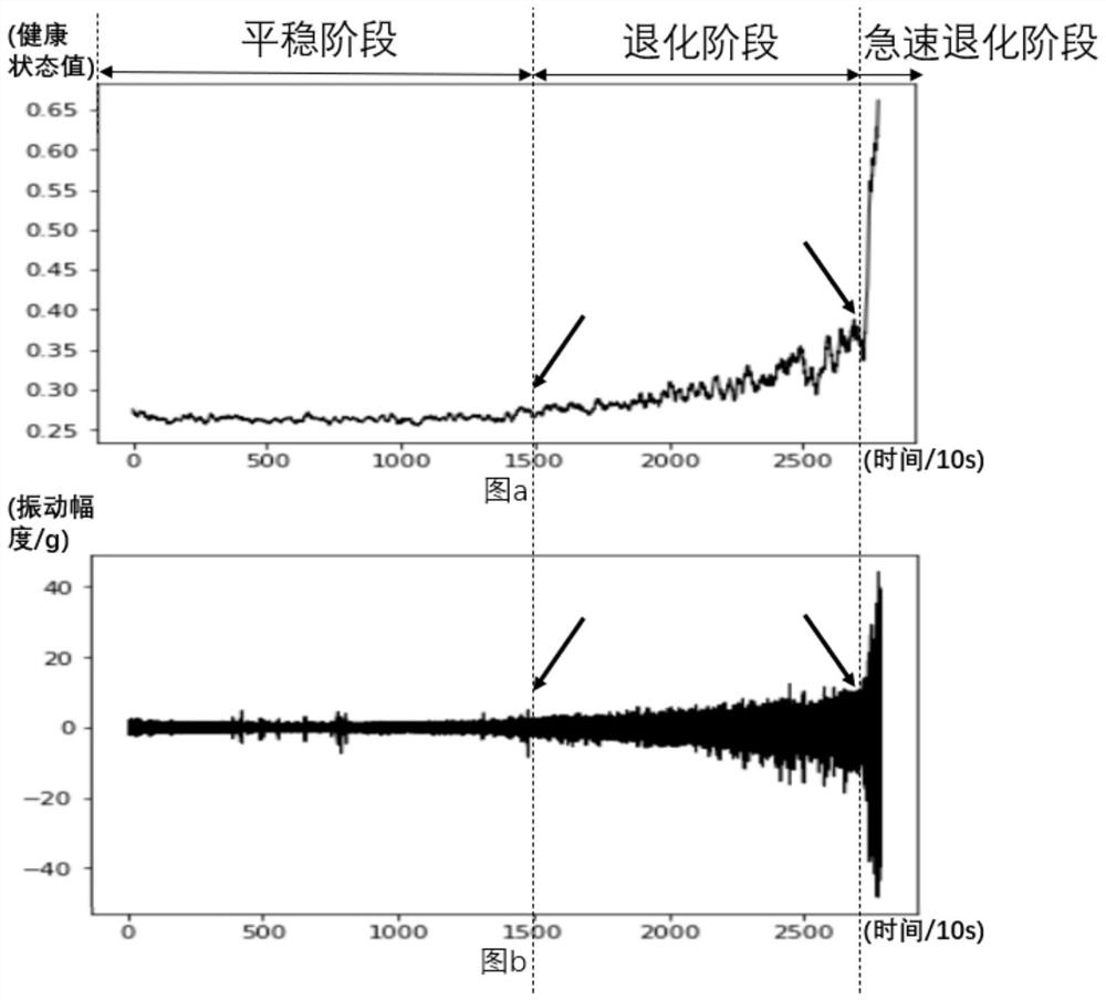 Bearing health state monitoring method based on convolution auto-encoder