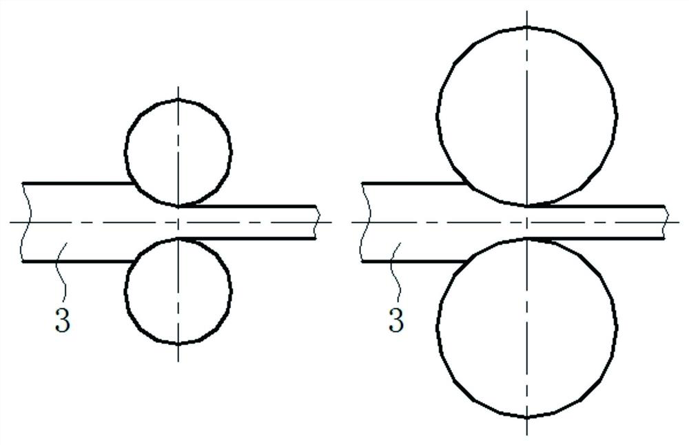 Rolling equipment and rolling method