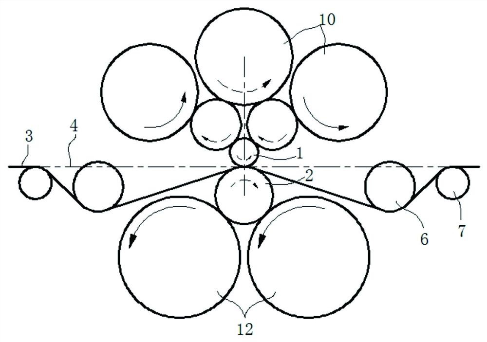 Rolling equipment and rolling method