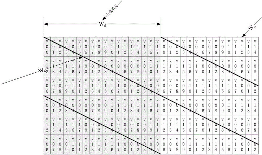 Naked-eye 3D display system capable of carrying out lateral and vertical display