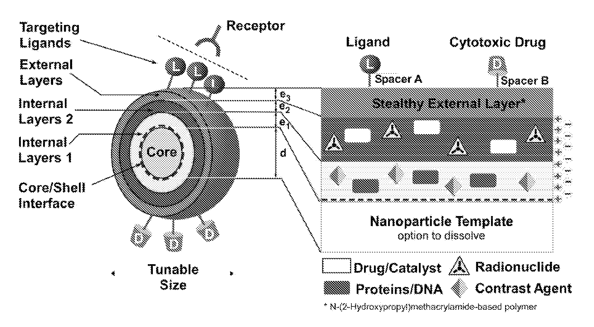 Multifunctional stealth  nanoparticules for biomedical use