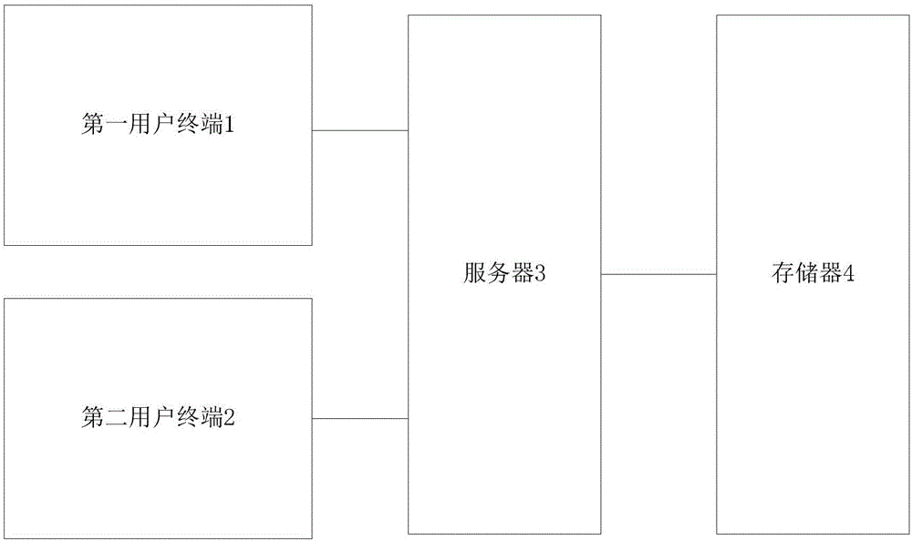 Processing method and system for business information alteration