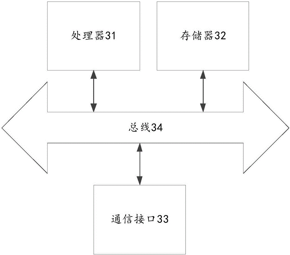 Processing method and system for business information alteration