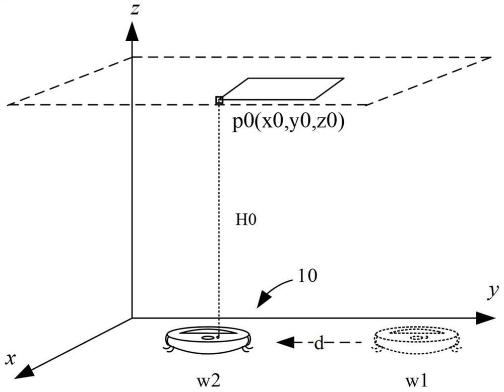 Indoor positioning method of mobile equipment, mobile equipment and control system