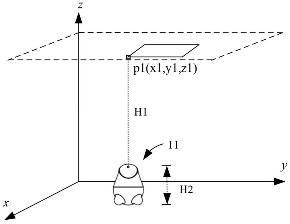 Indoor positioning method of mobile equipment, mobile equipment and control system