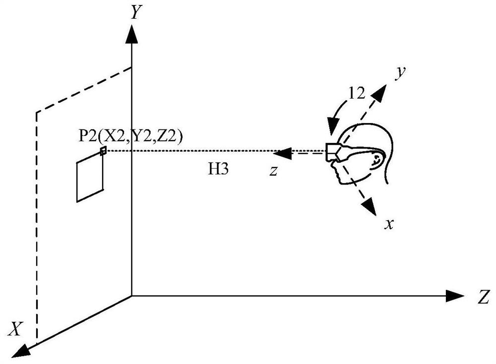 Indoor positioning method of mobile equipment, mobile equipment and control system