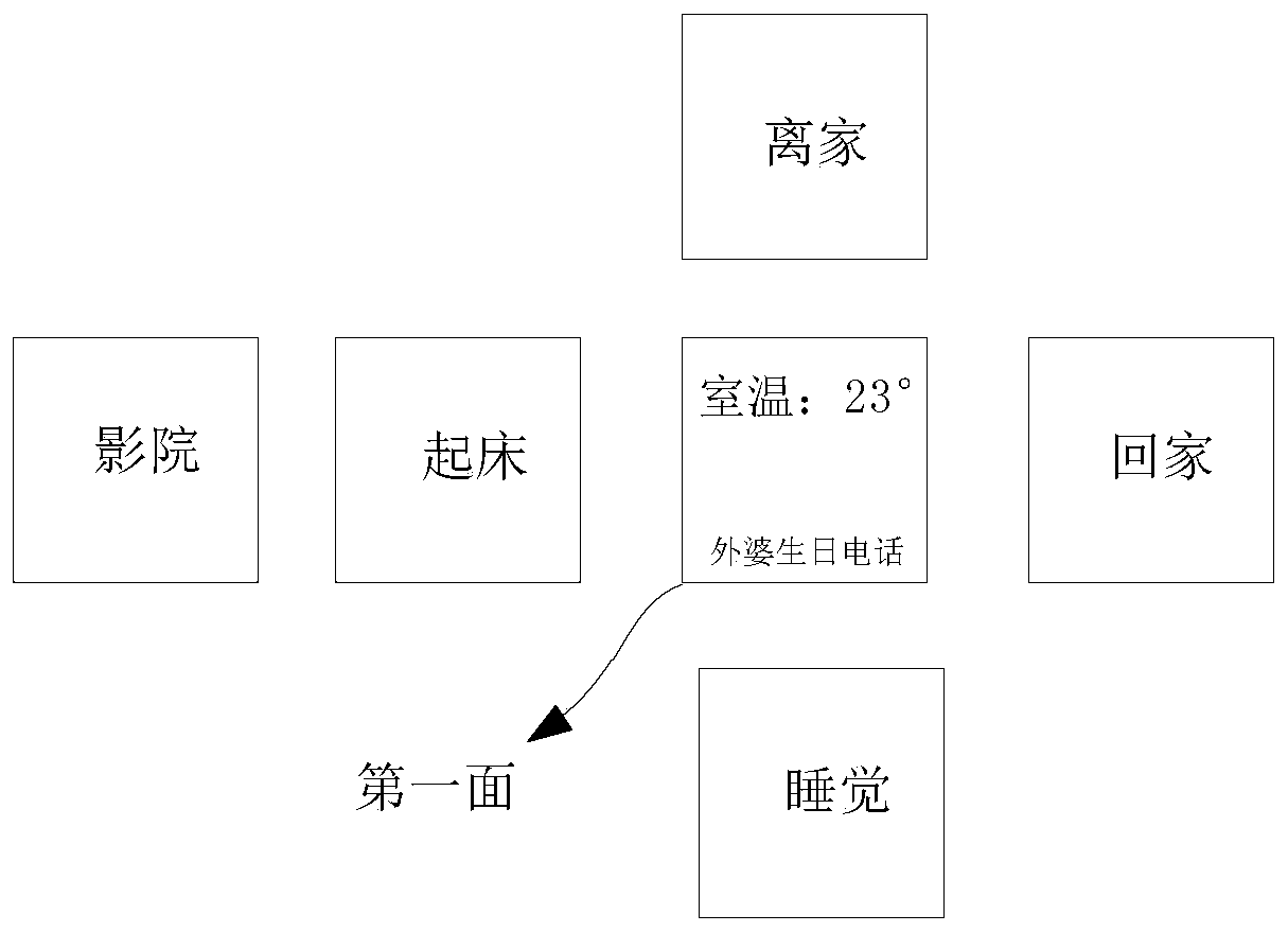 Method and device for controlling equipment, control equipment and storage medium