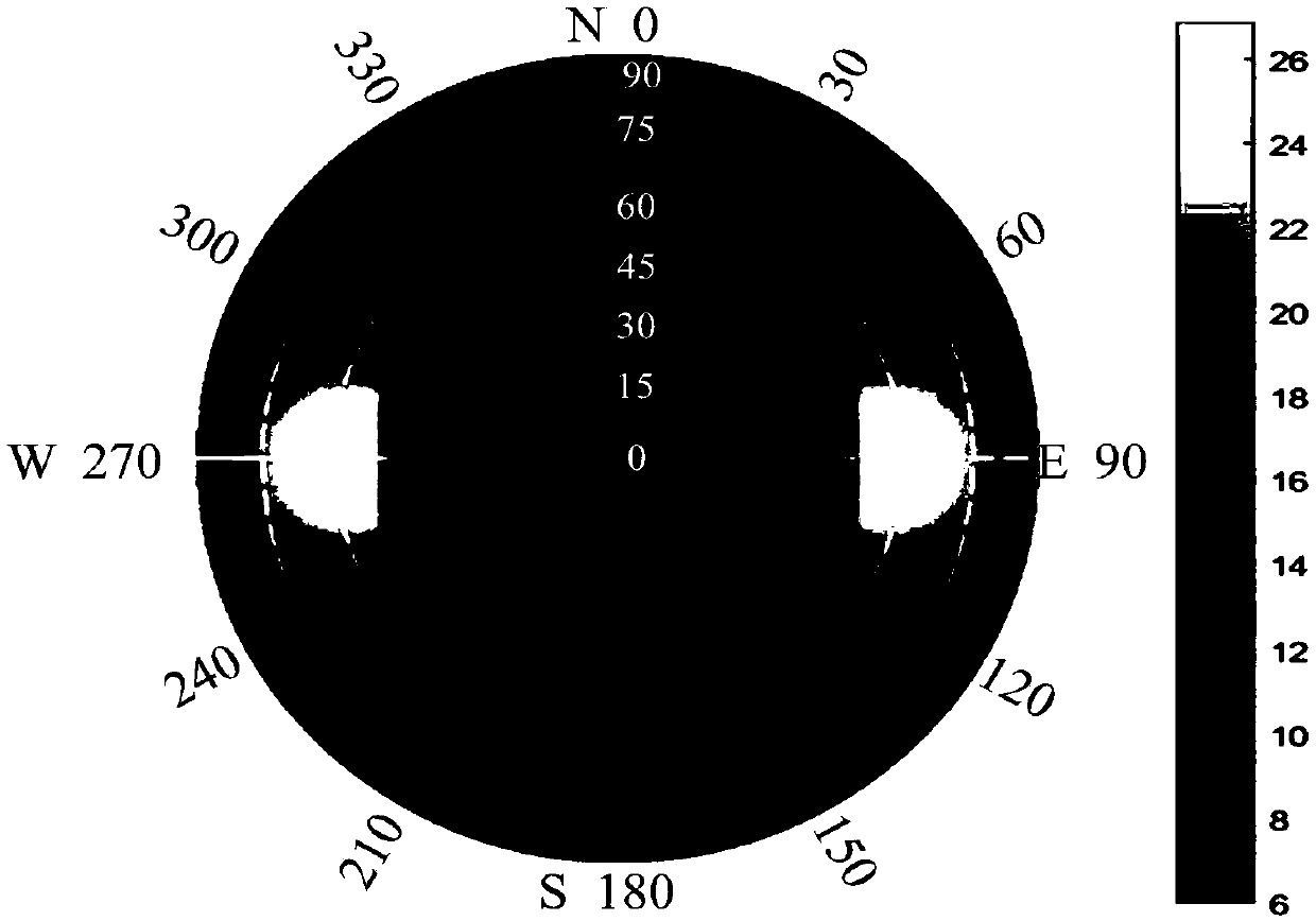 Coal seam liquid CO2 phase change oriented perforation fracturing dominant direction judgment method