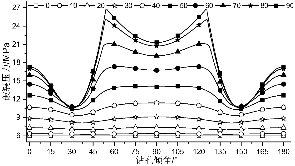 Coal seam liquid CO2 phase change oriented perforation fracturing dominant direction judgment method