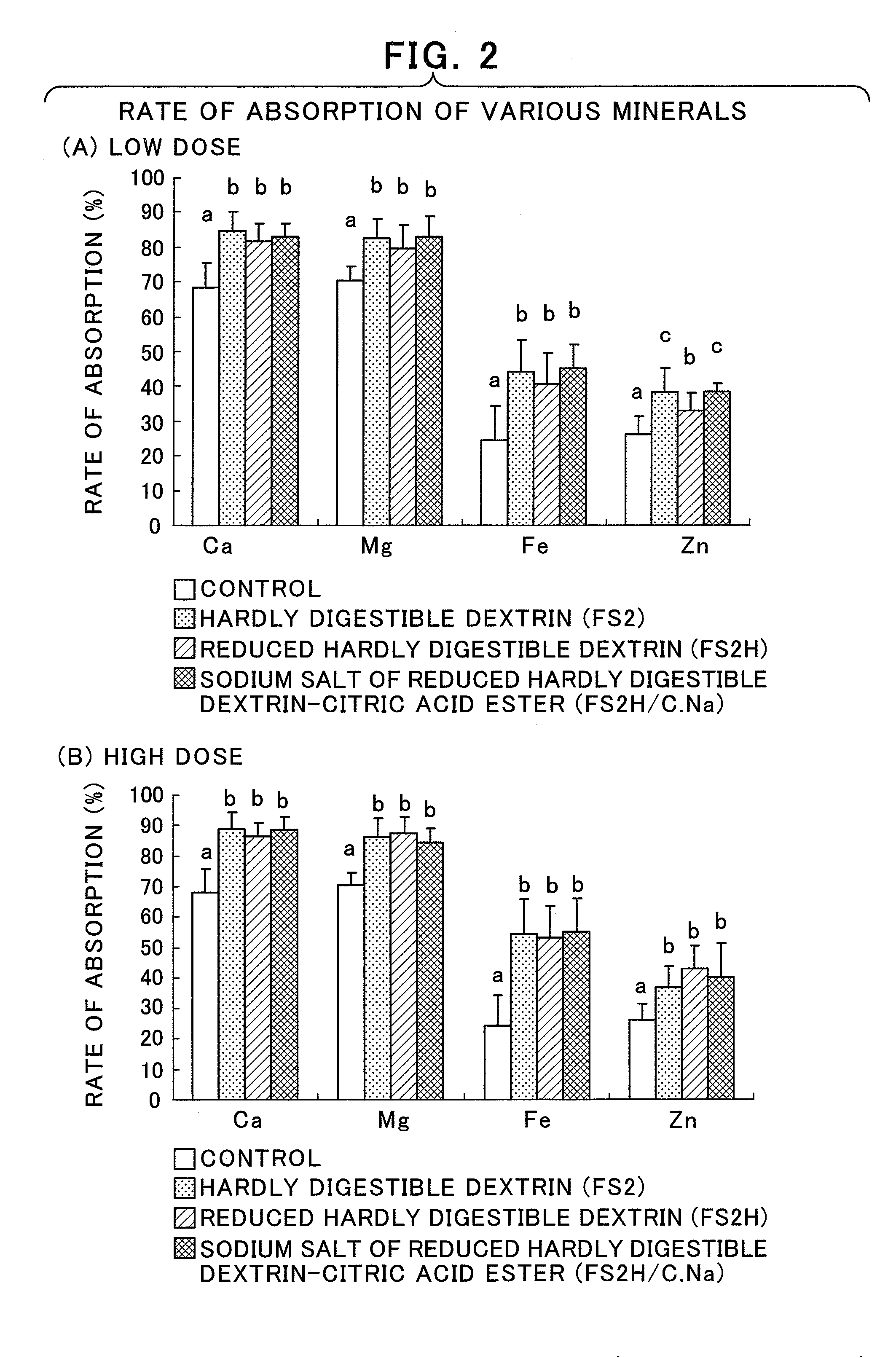 Mineral-absorption promoter, food and feed