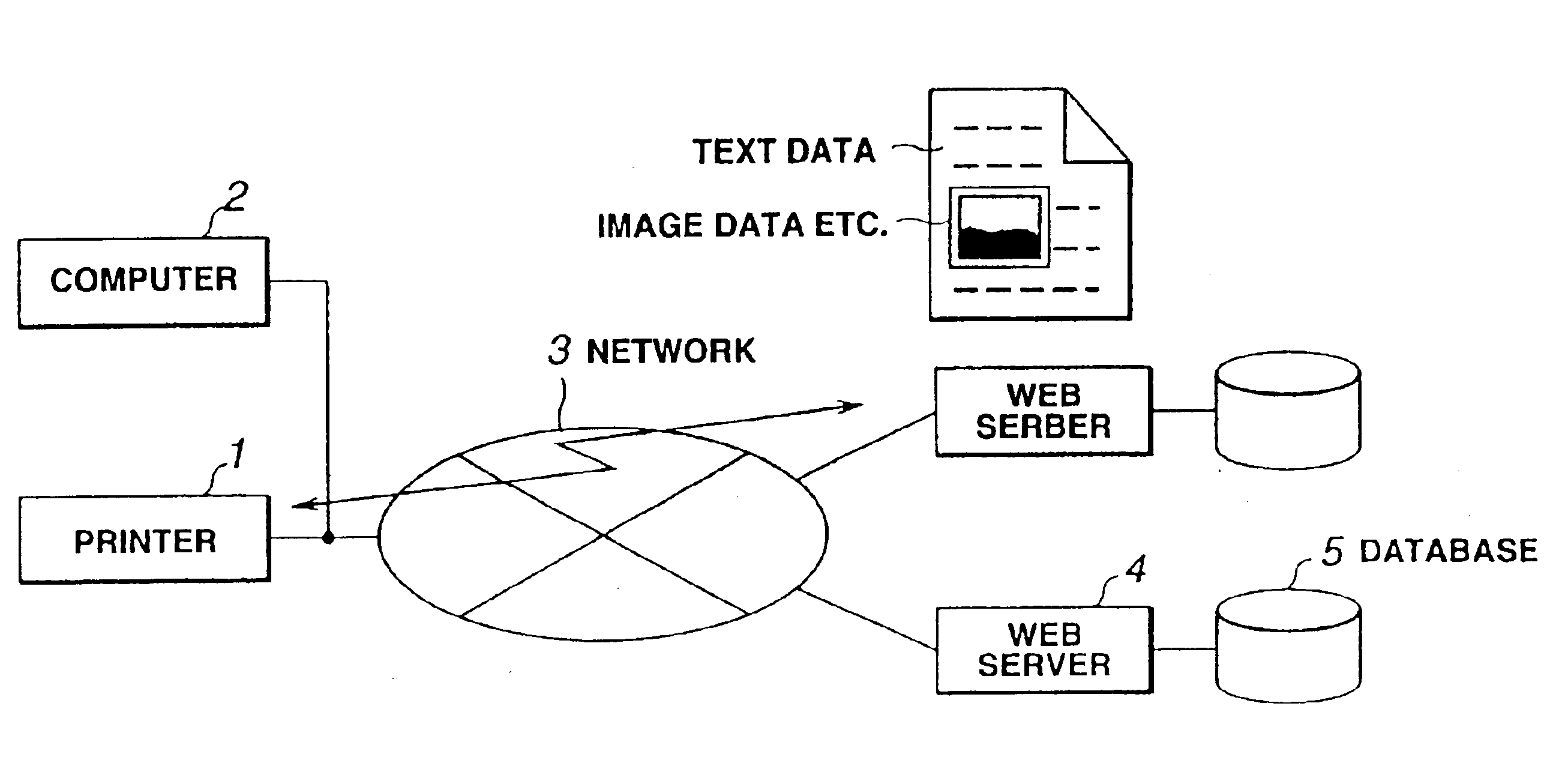 Direct server-accessing printer and control method thereof