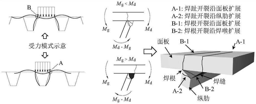 A replaceable anti-fatigue orthotropic plate structure and its replacement method