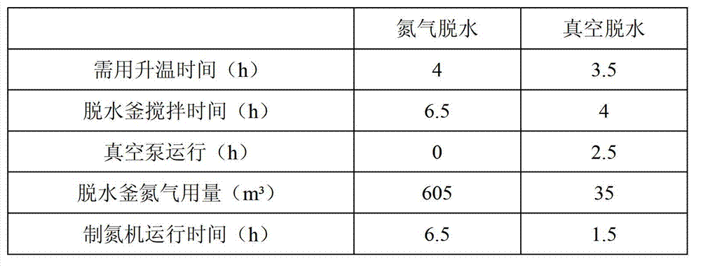 Dehydration process for polyphenyl thioether resin synthesis solvent system