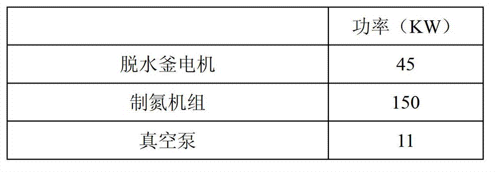 Dehydration process for polyphenyl thioether resin synthesis solvent system