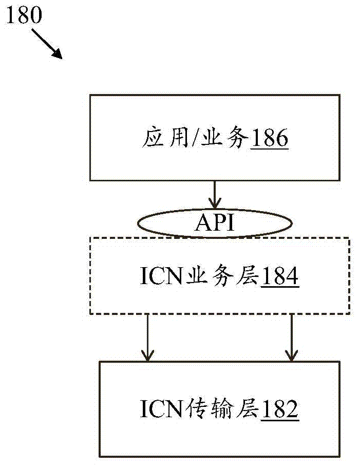 A method and network device implemented by a network device residing in a service domain