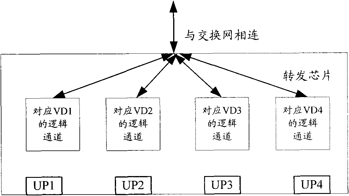 Method and system for realizing flow intervals among virtual devices