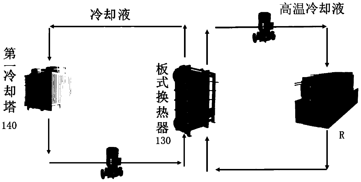 A cooling device for a data center cabinet