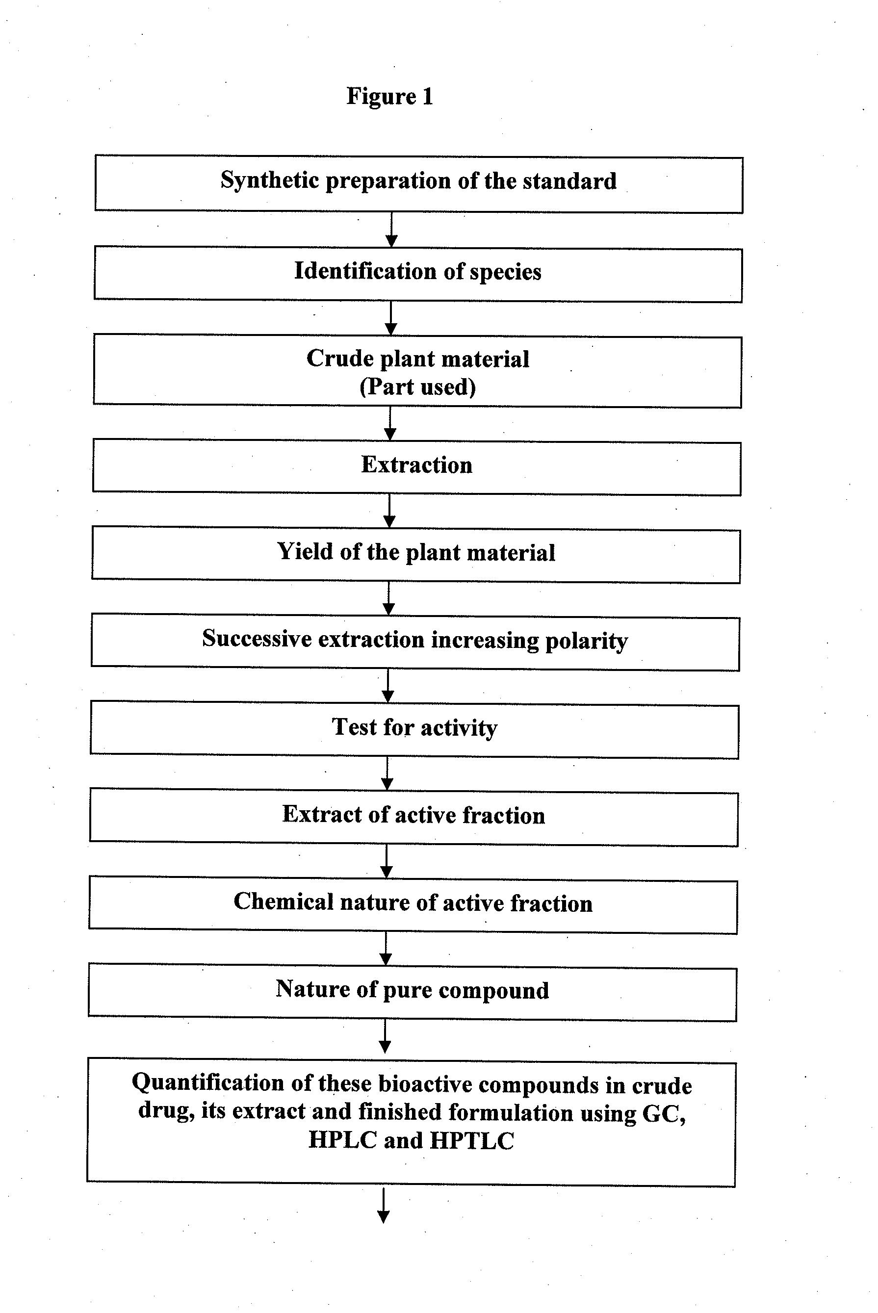 Novel herbal formulation advocated for the prevention and management of coronary heart disease