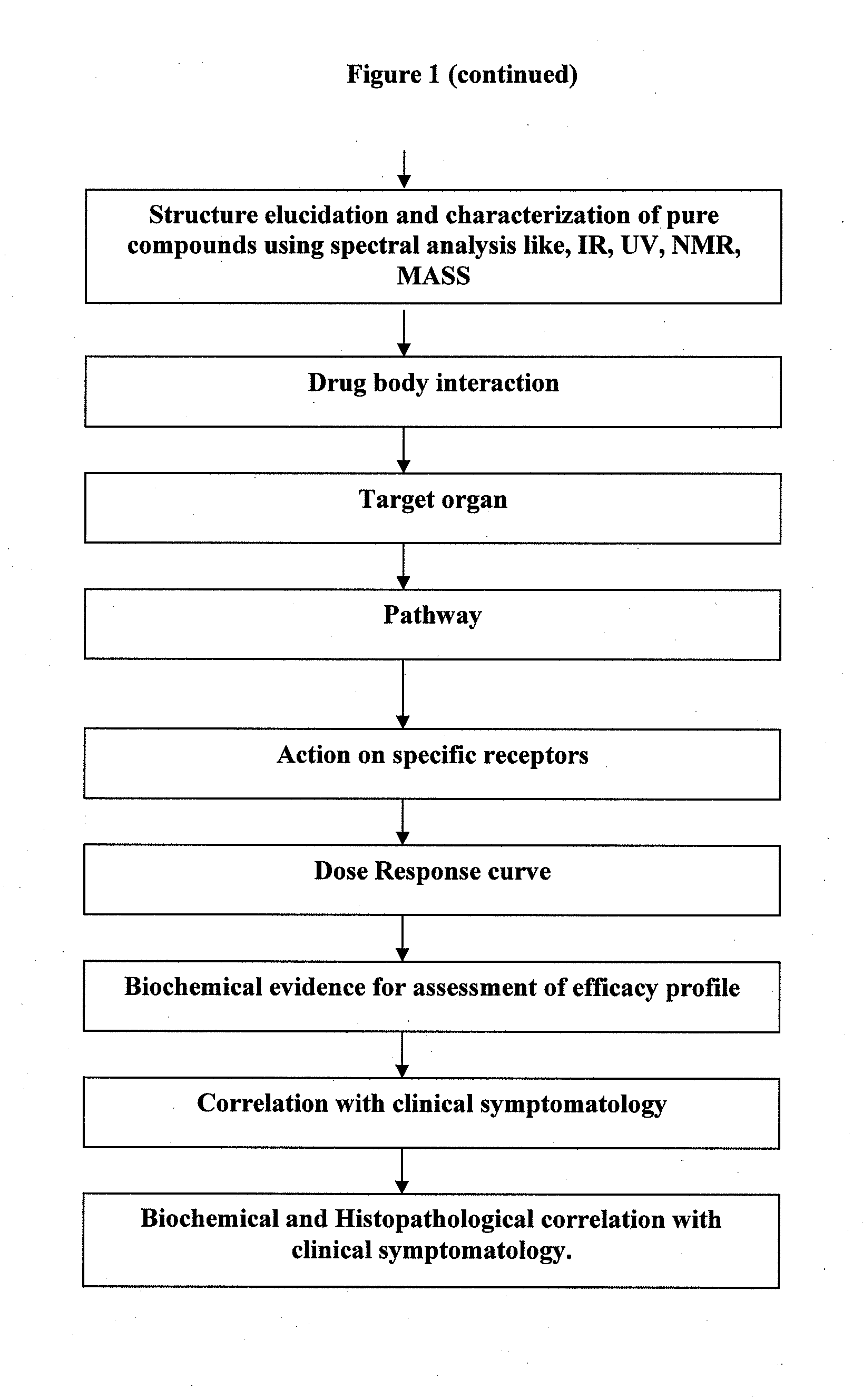 Novel herbal formulation advocated for the prevention and management of coronary heart disease