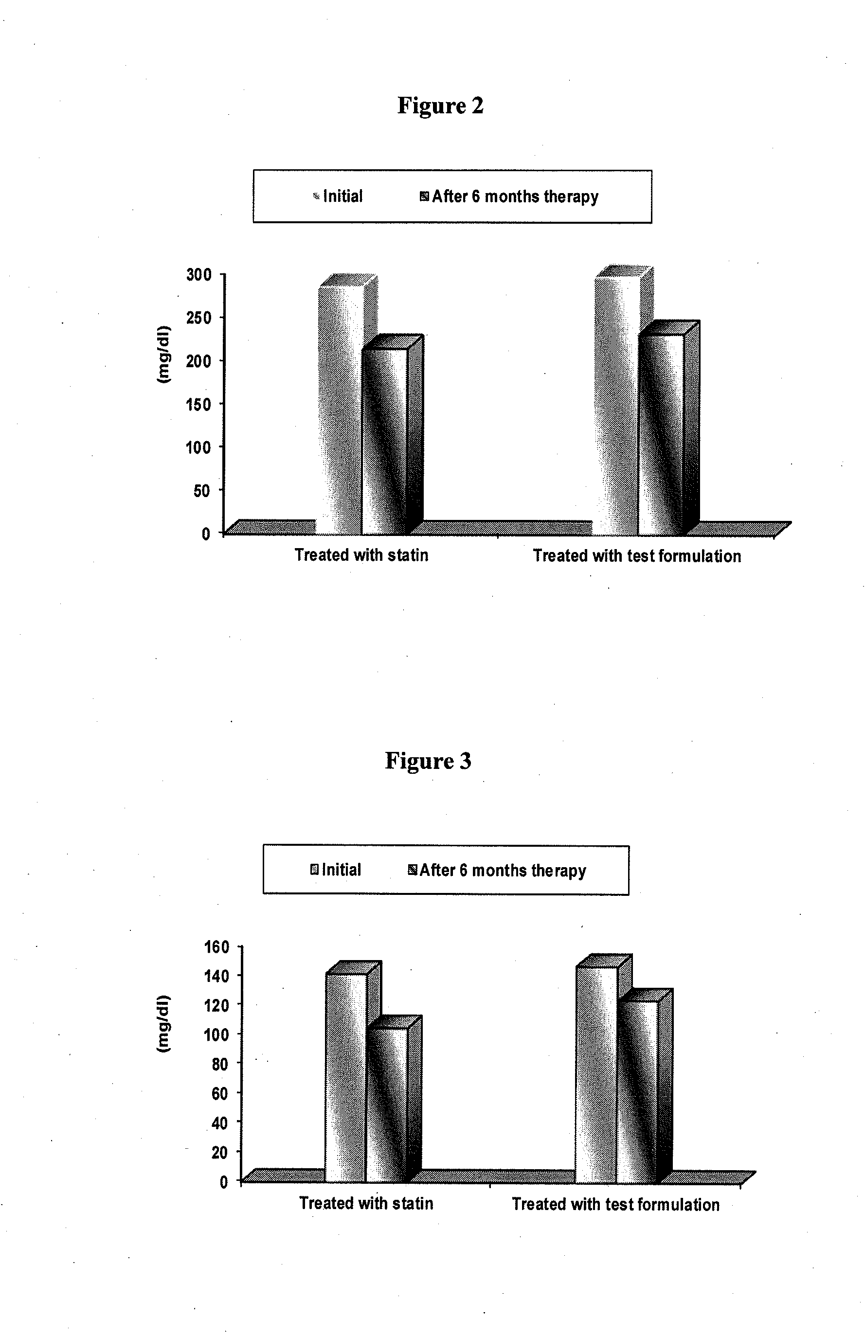 Novel herbal formulation advocated for the prevention and management of coronary heart disease