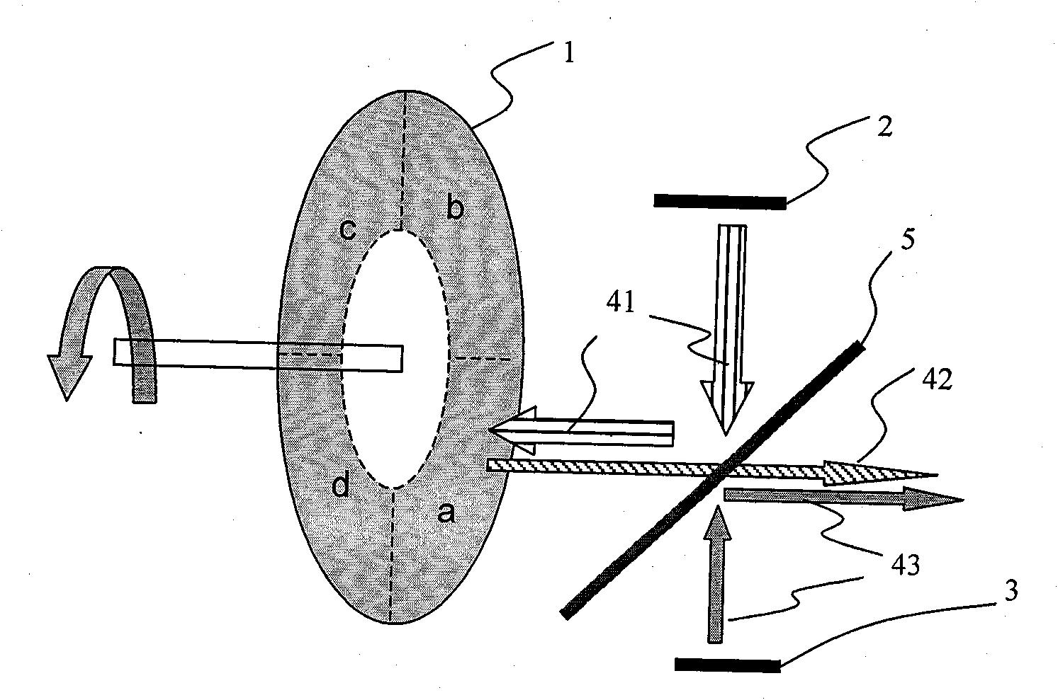 Light source capable of supplying polychromatic light and method thereof