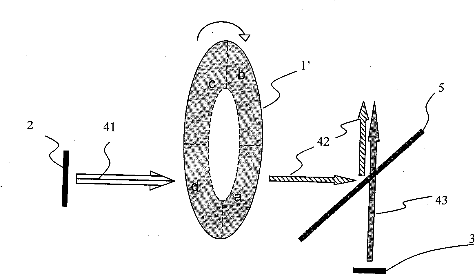 Light source capable of supplying polychromatic light and method thereof