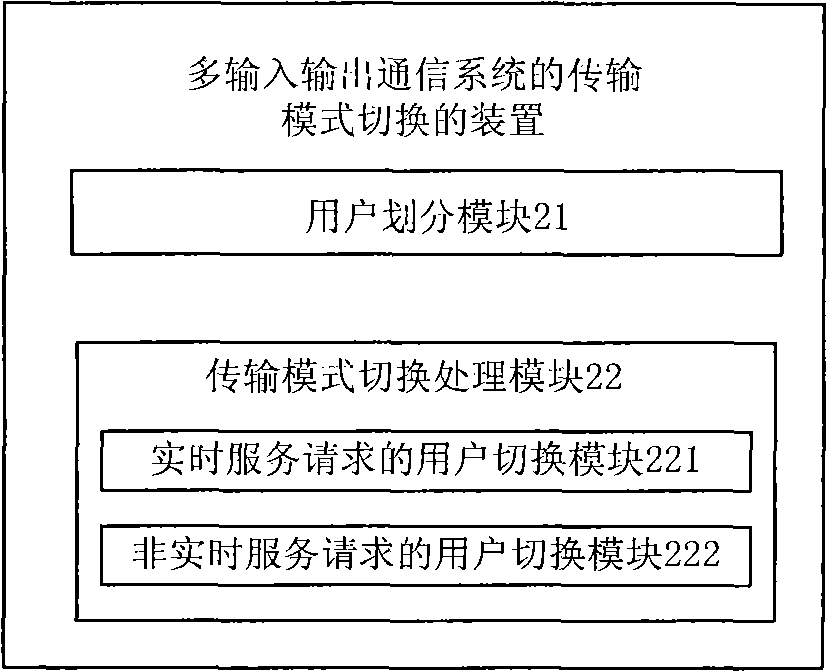 Method and device for switching transmission mode of MIMO communication system