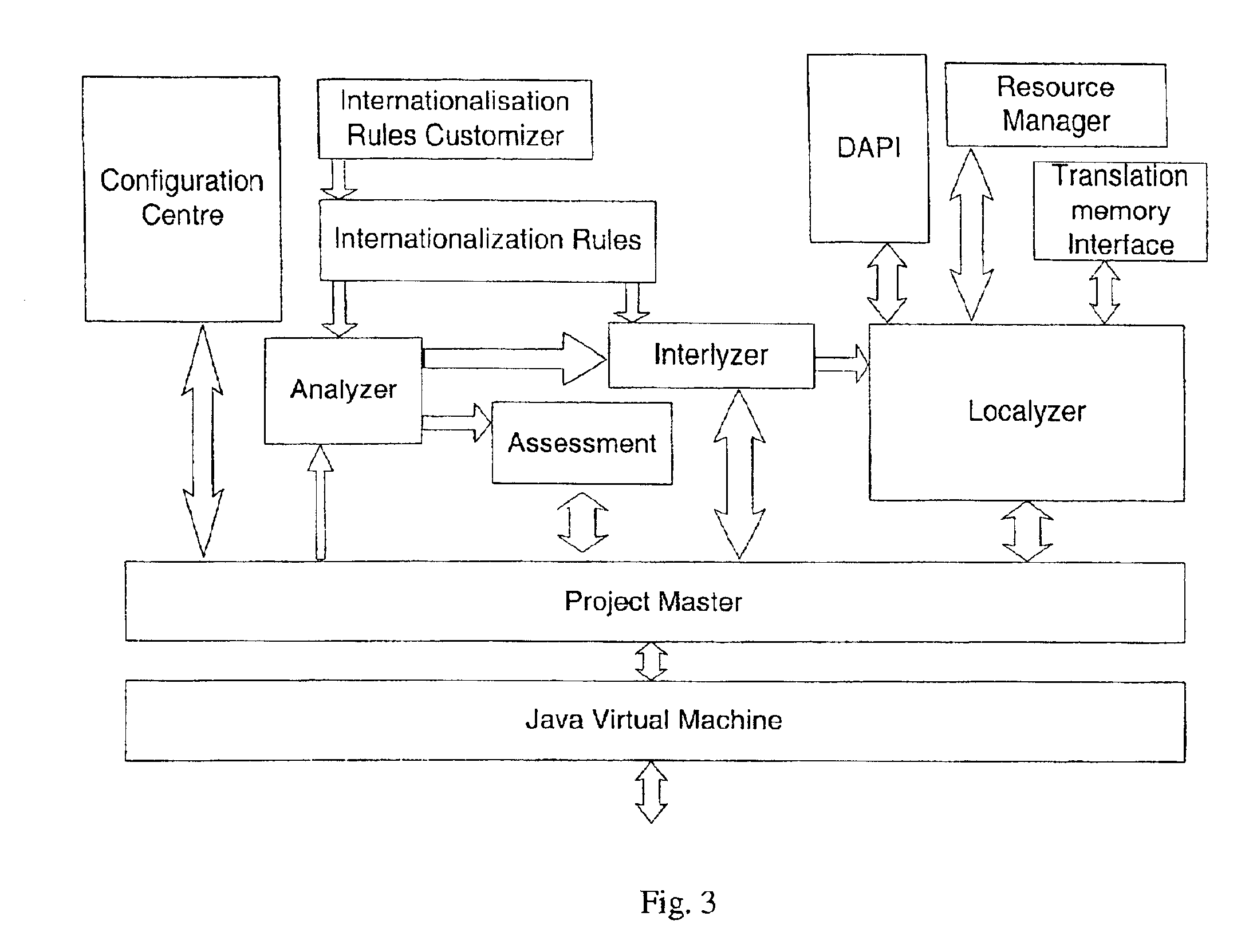 Methods and apparatus for globalizing software