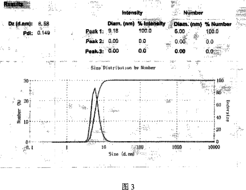 Bacteria resisting medicine of erythrocin nanometer-emulsion and the preparing method