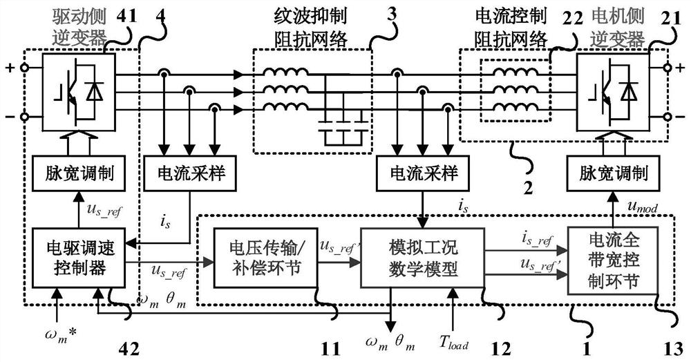 Full-bandwidth electric drive system operating condition simulation system and method based on voltage signal transmission