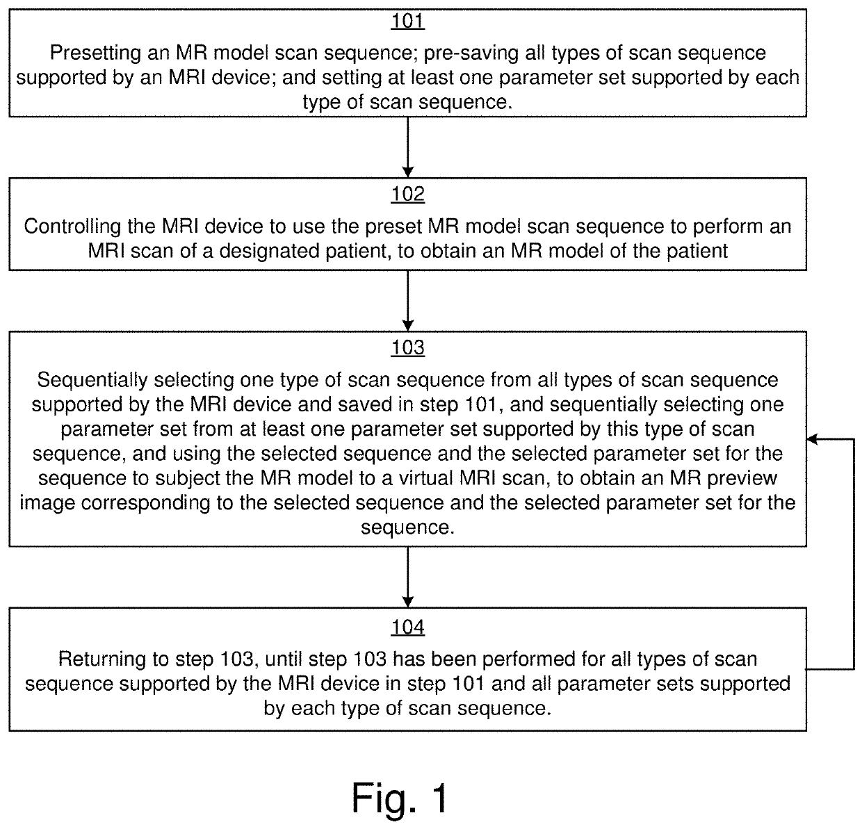 Method and apparatus for magnetic resonance imaging preview and establishing an MR model for the preview