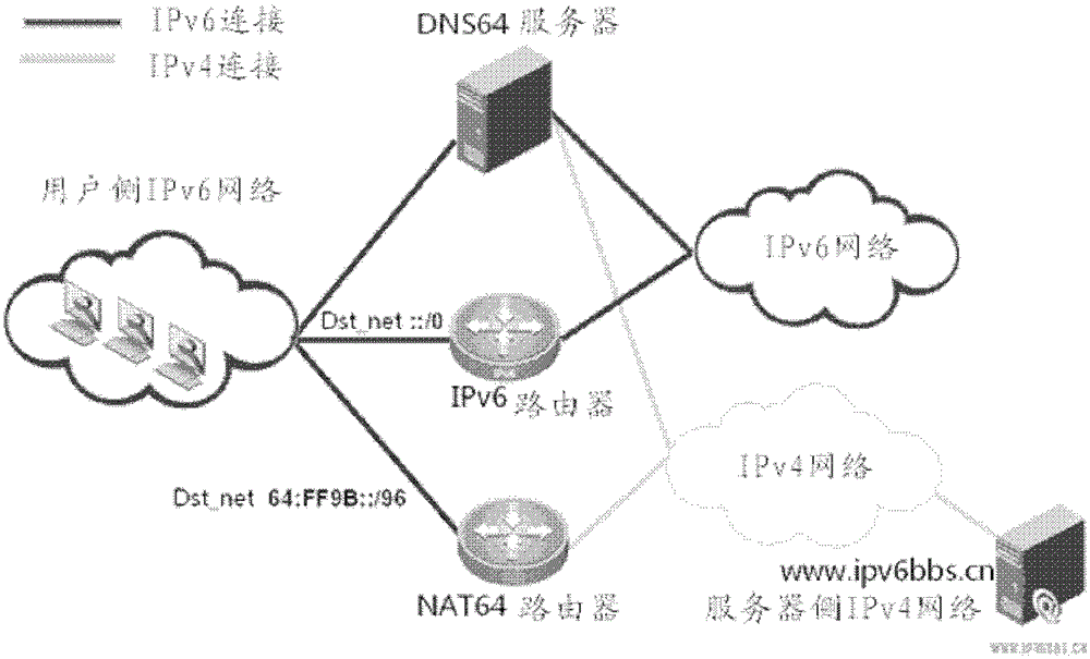 Data center system and device and method for providing service