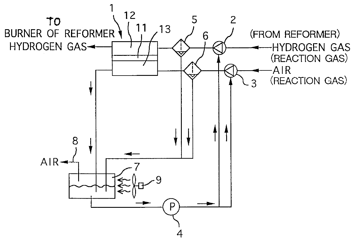 Solid polymer electrolyte fuel cell system