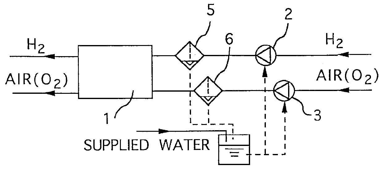 Solid polymer electrolyte fuel cell system