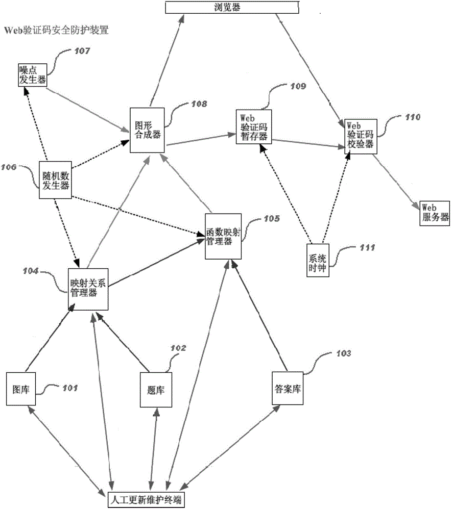 Safe protecting method and device for Web verification code with combined picture and characters