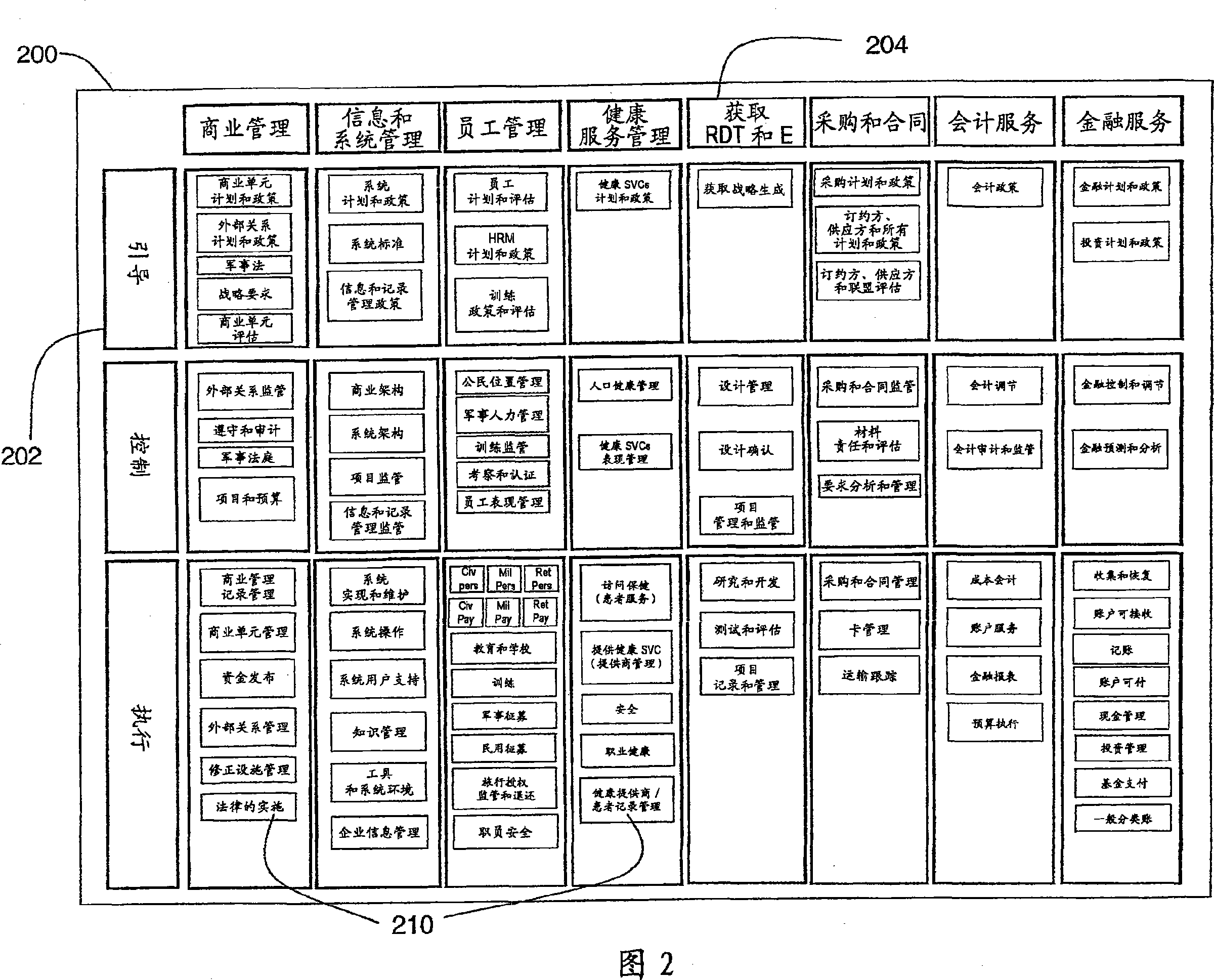 Method and system for enterprise portfolio management based on component business model